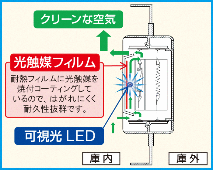 光触媒 光触媒