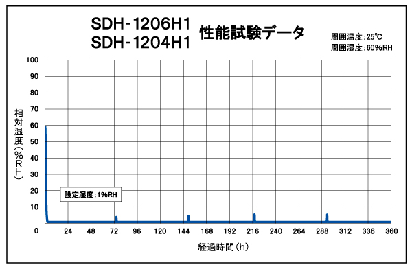 SDH-1206H1 SDH-1204H1 \f[^