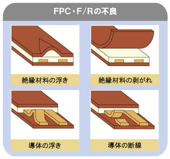 FPC・F/Rの不良薄板多層プリント配線板の防湿・脱湿データ FPC・F/Rの不良薄板多層プリント配線板の防湿・脱湿データ