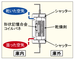 I[ghC̃jbg