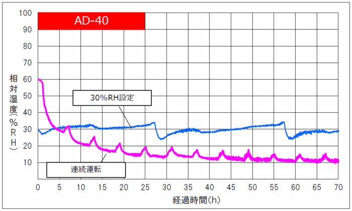 AD-40_A^]