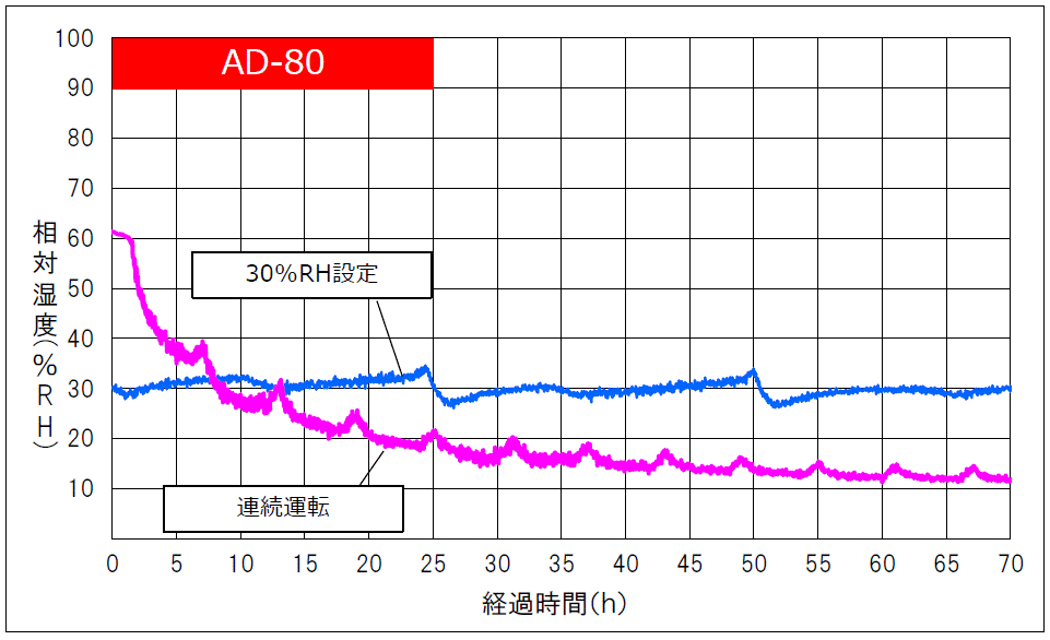 AD-80_A^]