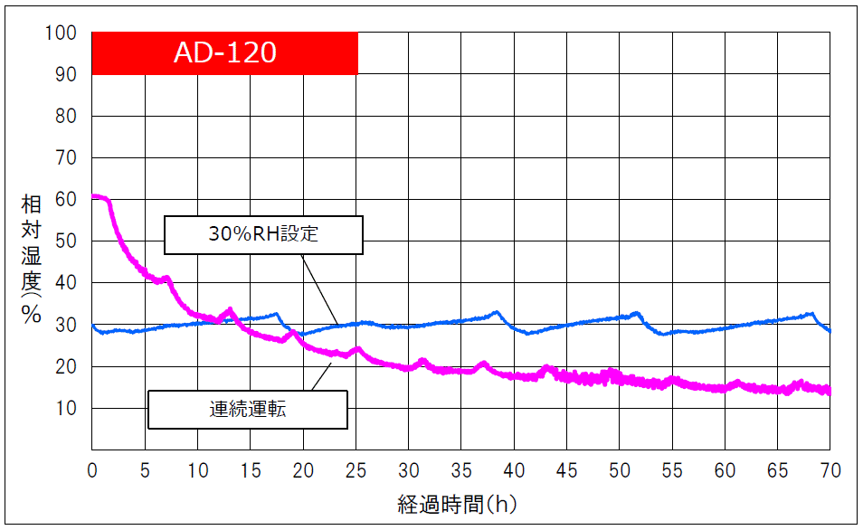 AD-120_A^]