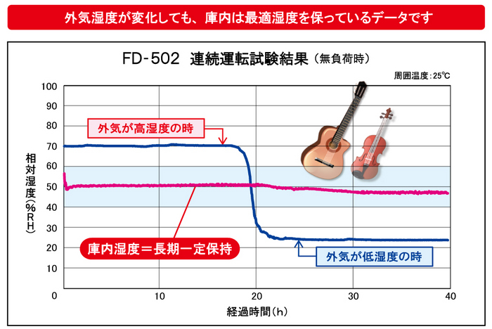 PɁiAiOjf[^