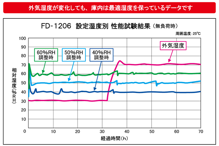 PɁifW^jf[^