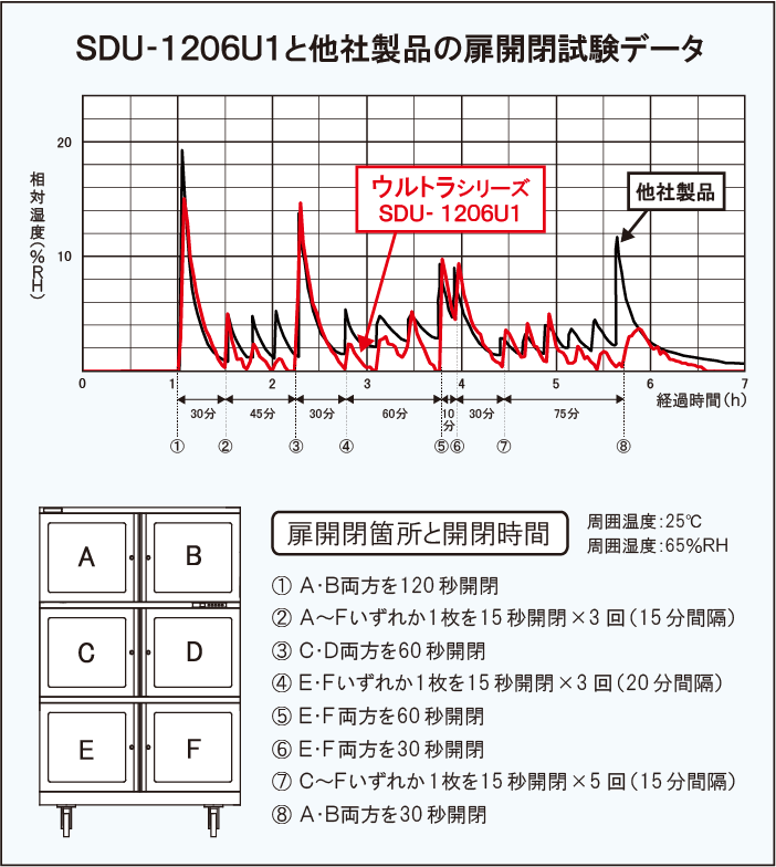 SDU-1206U1 Jf[^