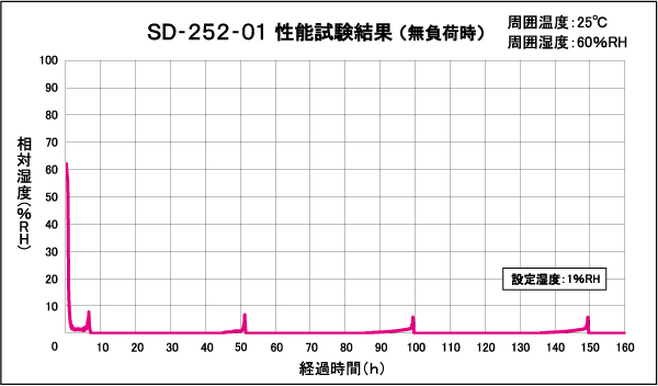 SD-252-01 \