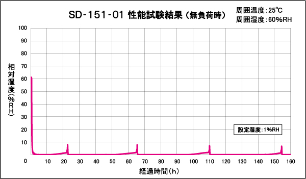 SD-151-01 \