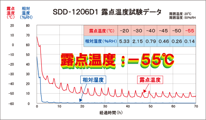 SDD-1206D1_I_xf[^