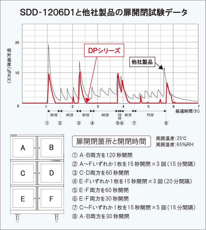 SDD-1206D1ƑАi̔Jf[^