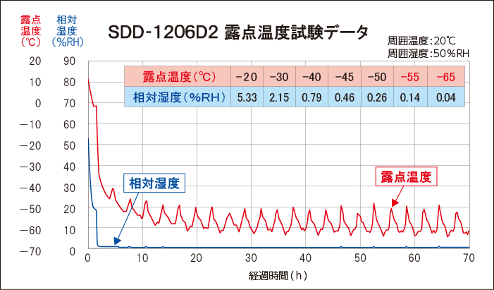 SDD-1206D2_I_xf[^