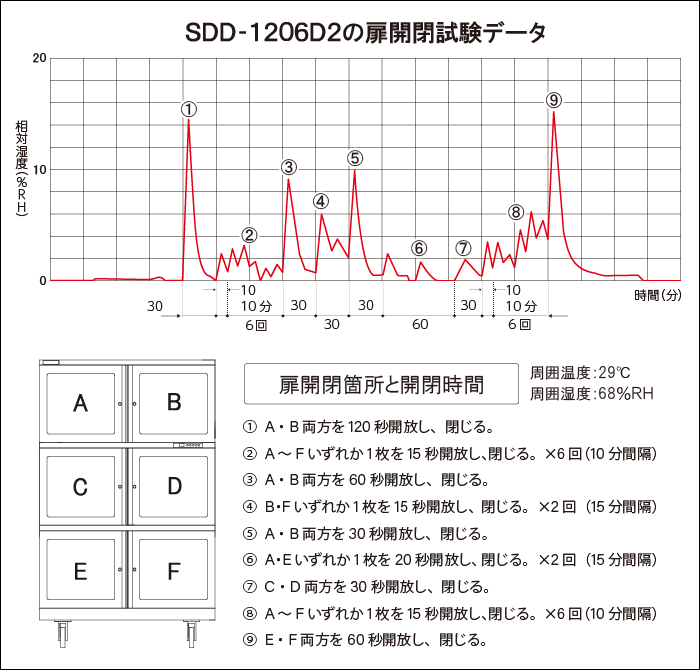 SDD-1206D2̔Jf[^