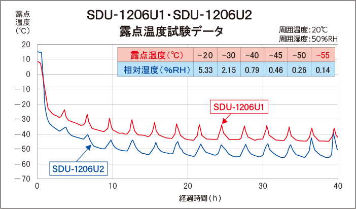 SDU-1206U1_SDU-1206U2_I_xf[^