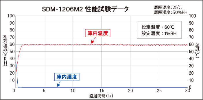 SDM-1206M2_\f[^