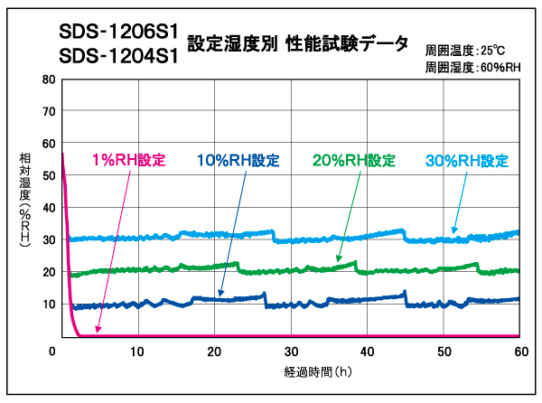 SDS-1206S1&SDS-1204S1_ݒ莼xʐ\f[^