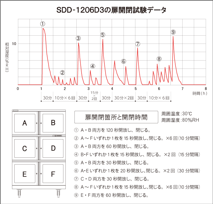 SDD-1206D3̔Jf[^