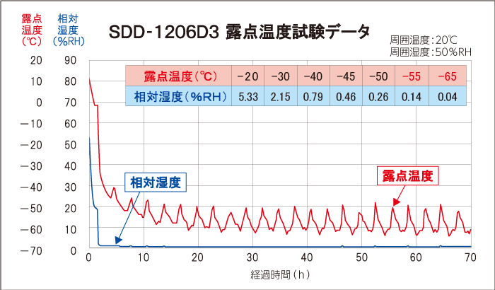 SDD-1206D3̘I_xf[^