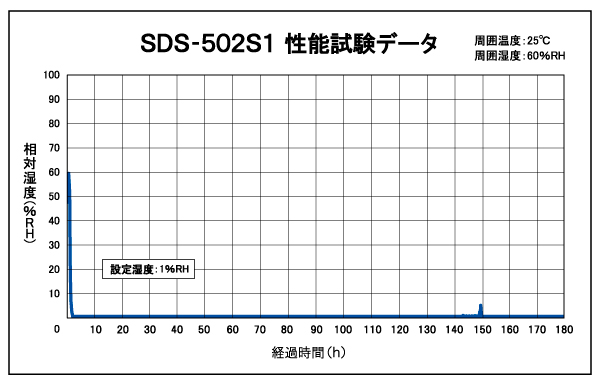 SDS-502S1_\f[^