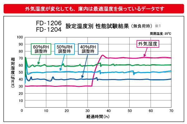 FD-1206E1204\f[^