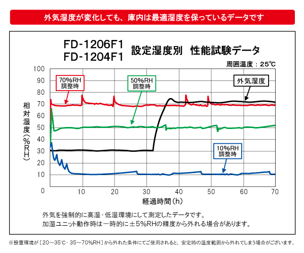 FD-1206F1E1204F1\f[^