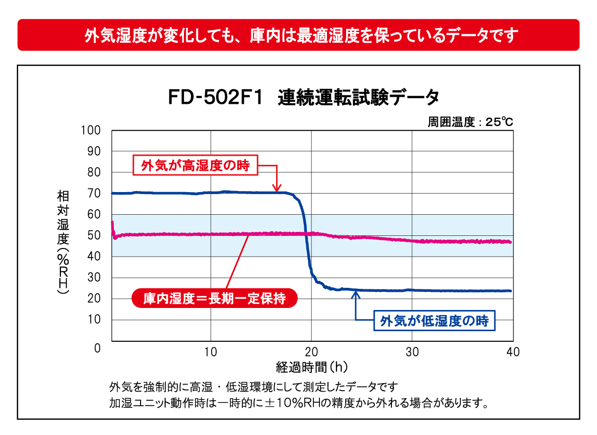 FD-502F1A^]f[^