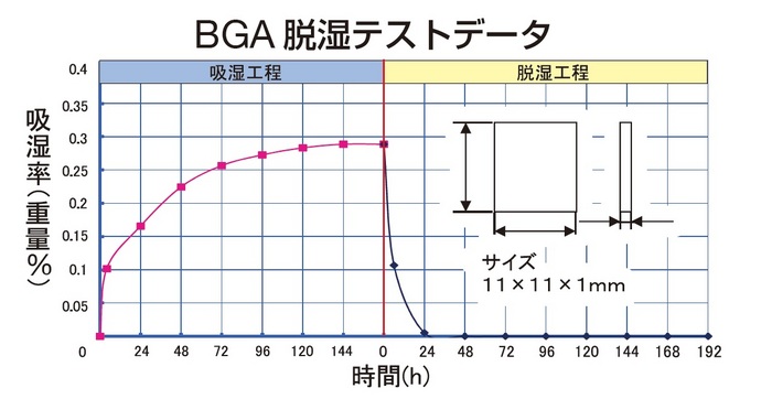 当店人気 送料無料 リビング スーパードライ 最低到達湿度0 無負荷時 Sdu160a 最終値下げ Www Kodeposresmi Com 当店人気 送料無料 リビング スーパードライ 最低到達湿度0 無負荷時 Sdu160a 最終値下げ Www Kodeposresmi Com