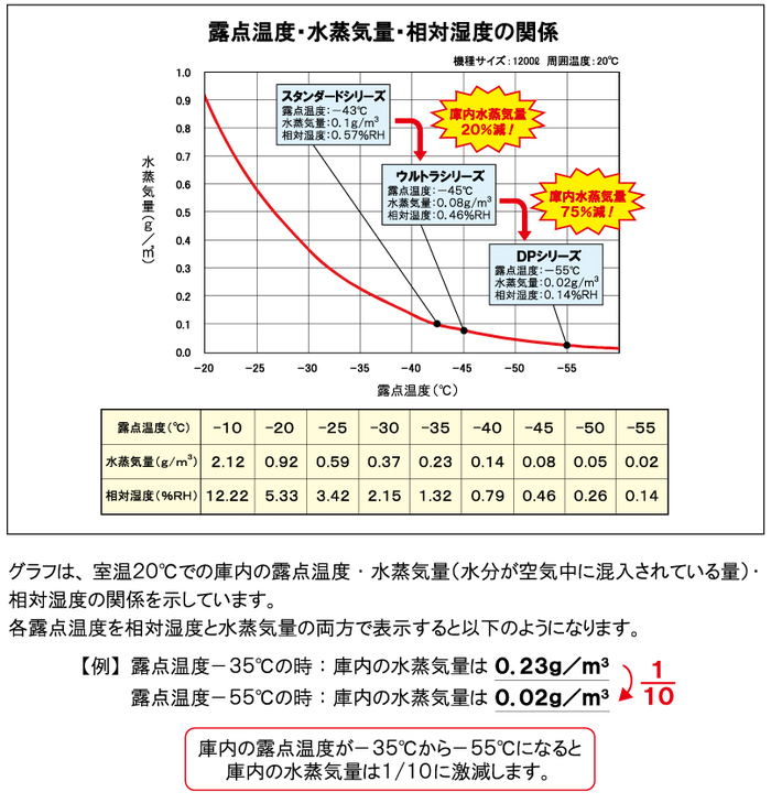 東洋リビング株式会社