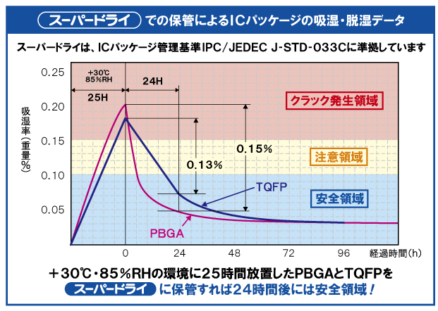 当店人気 送料無料 リビング スーパードライ 最低到達湿度0 無負荷時 Sdu160a 最終値下げ Www Kodeposresmi Com 当店人気 送料無料 リビング スーパードライ 最低到達湿度0 無負荷時 Sdu160a 最終値下げ Www Kodeposresmi Com