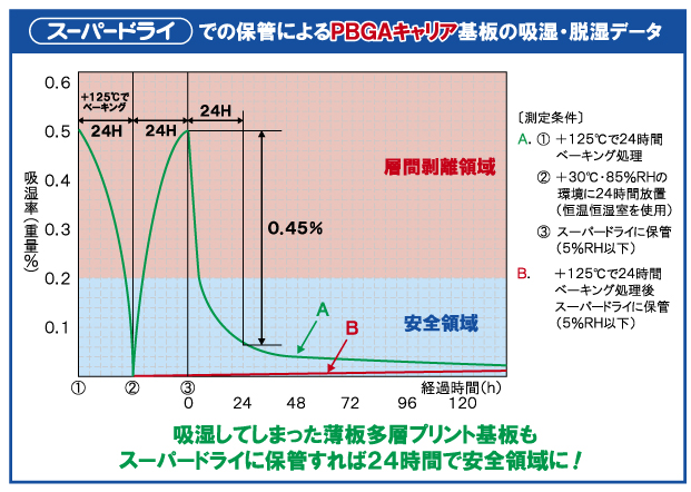 爆売り リビング スーパードライ 最低到達湿度0 無負荷時 Sdu160a 受賞店舗 爆売り リビング スーパードライ 最低到達湿度0 無負荷時 Sdu160a 受賞店舗