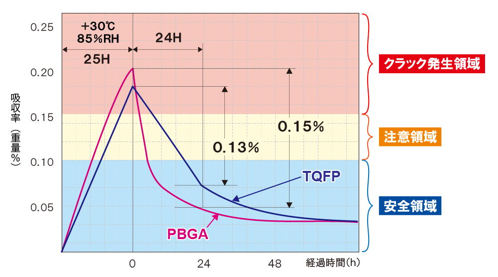 ICpbP[W̒Ef[^