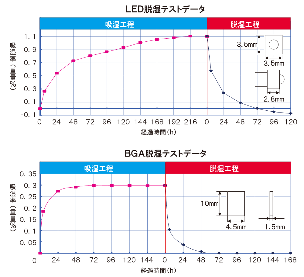 LEDEBGAEf[^