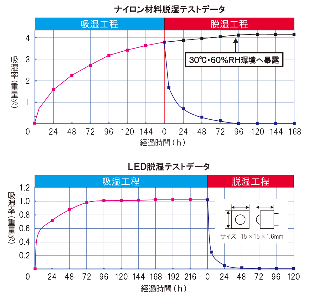 LED�EBGA�E���f�[�^