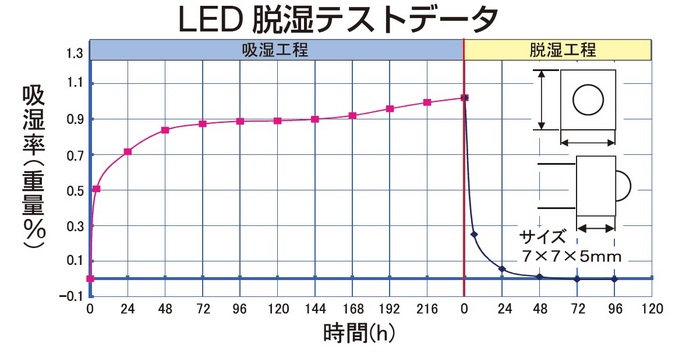 LEDEeXgf[^