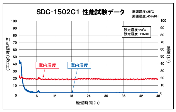 SDC\f[^