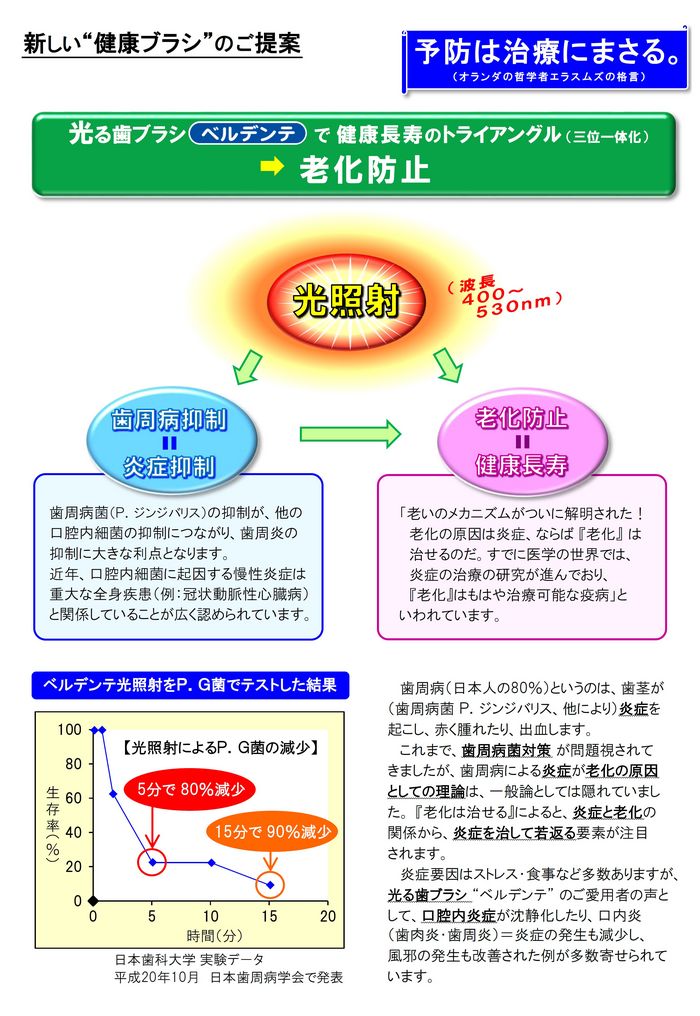 新しい健康ブラシのご提案 新しい健康ブラシのご提案