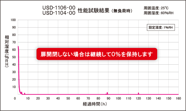 性能情報 性能情報