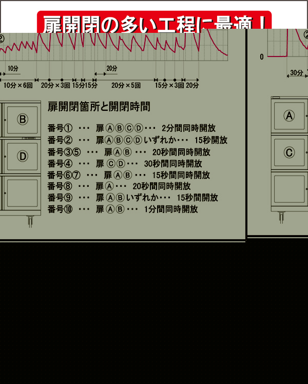 扉開閉試験 扉開閉試験