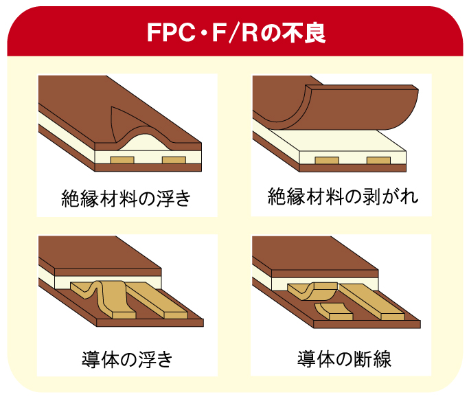 FPCEF/R̕sǔwvgz̖hEEf[^